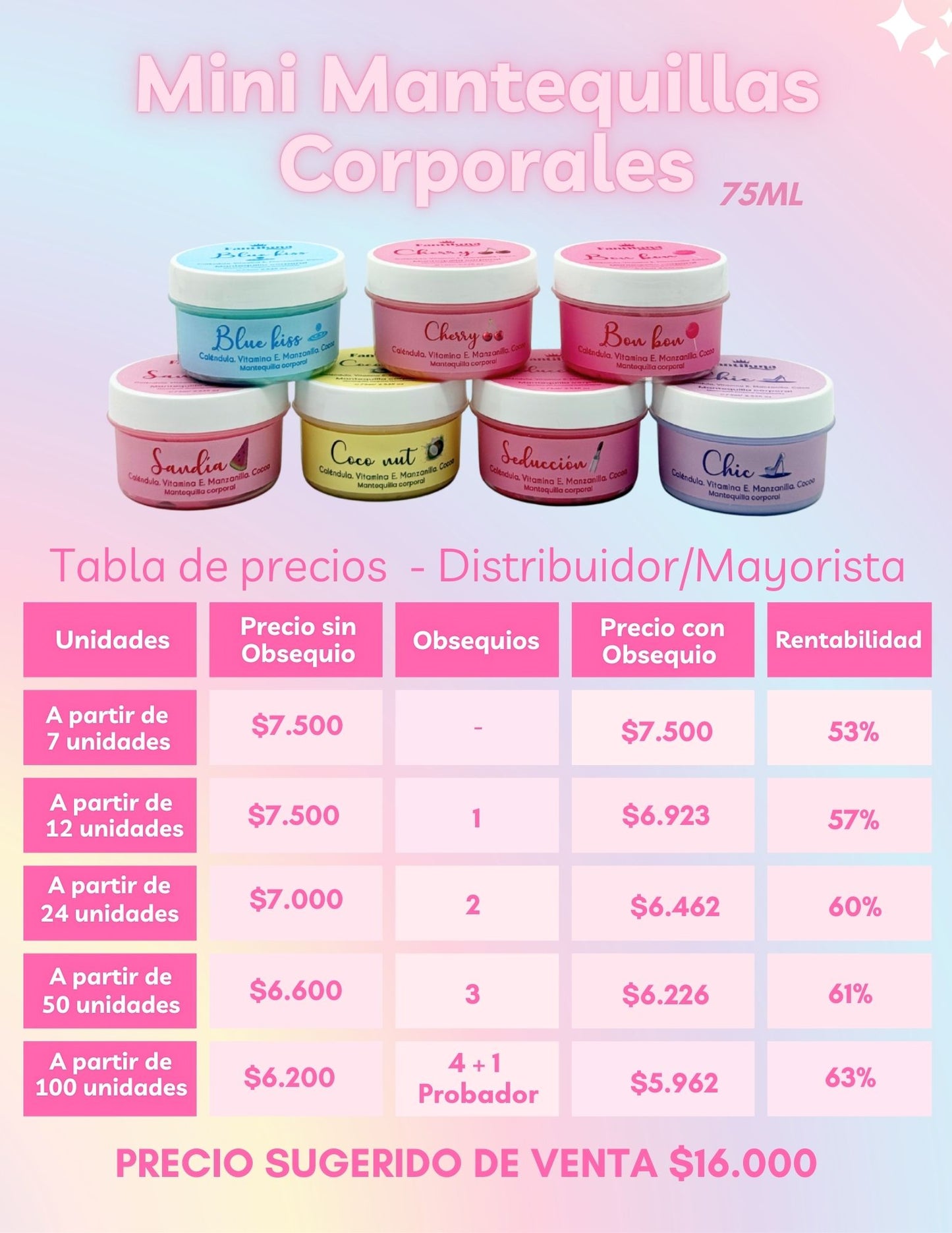 Mini Mantequillas Corporales 75ML al por Mayor