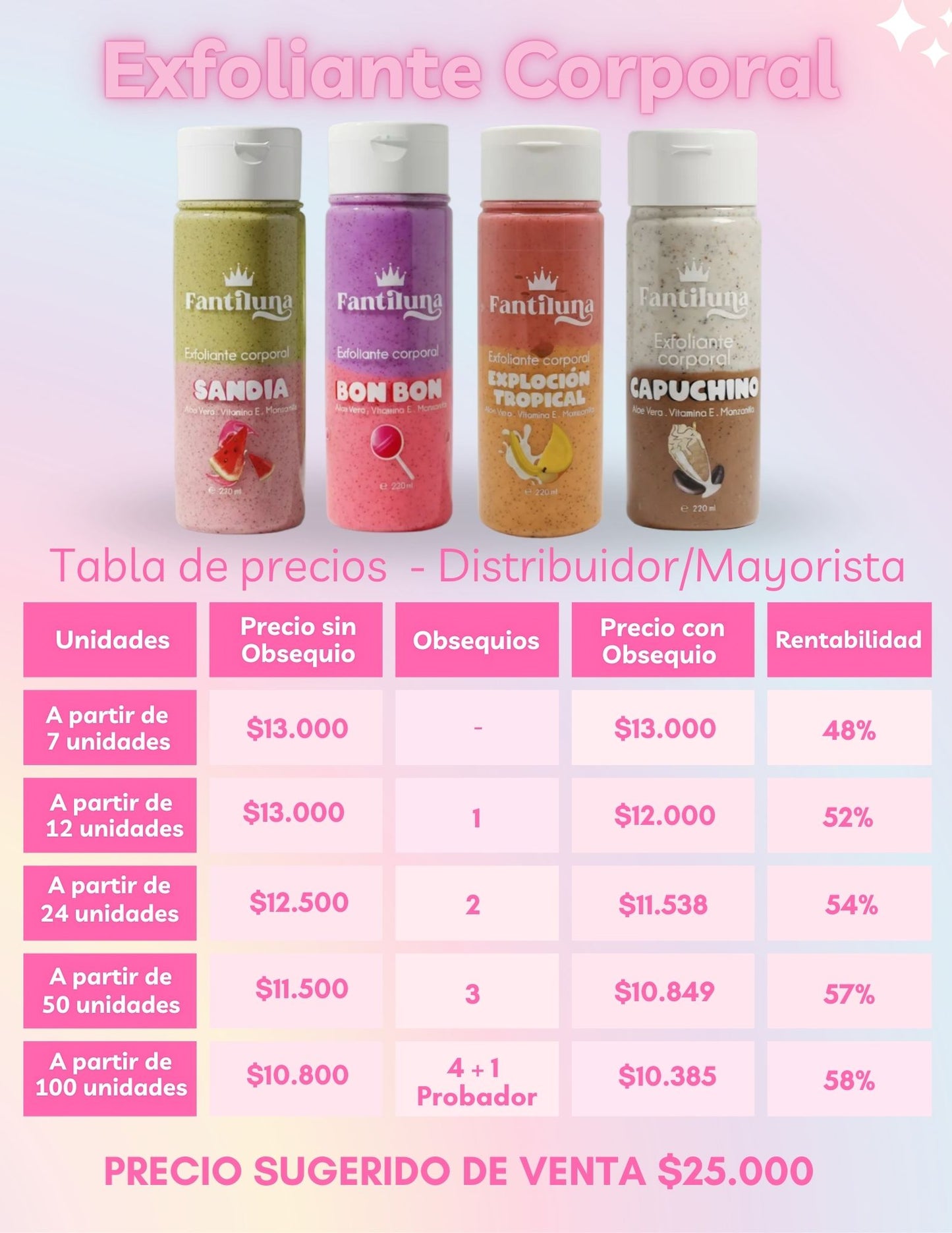 Exfoliantes Corporales al por Mayor