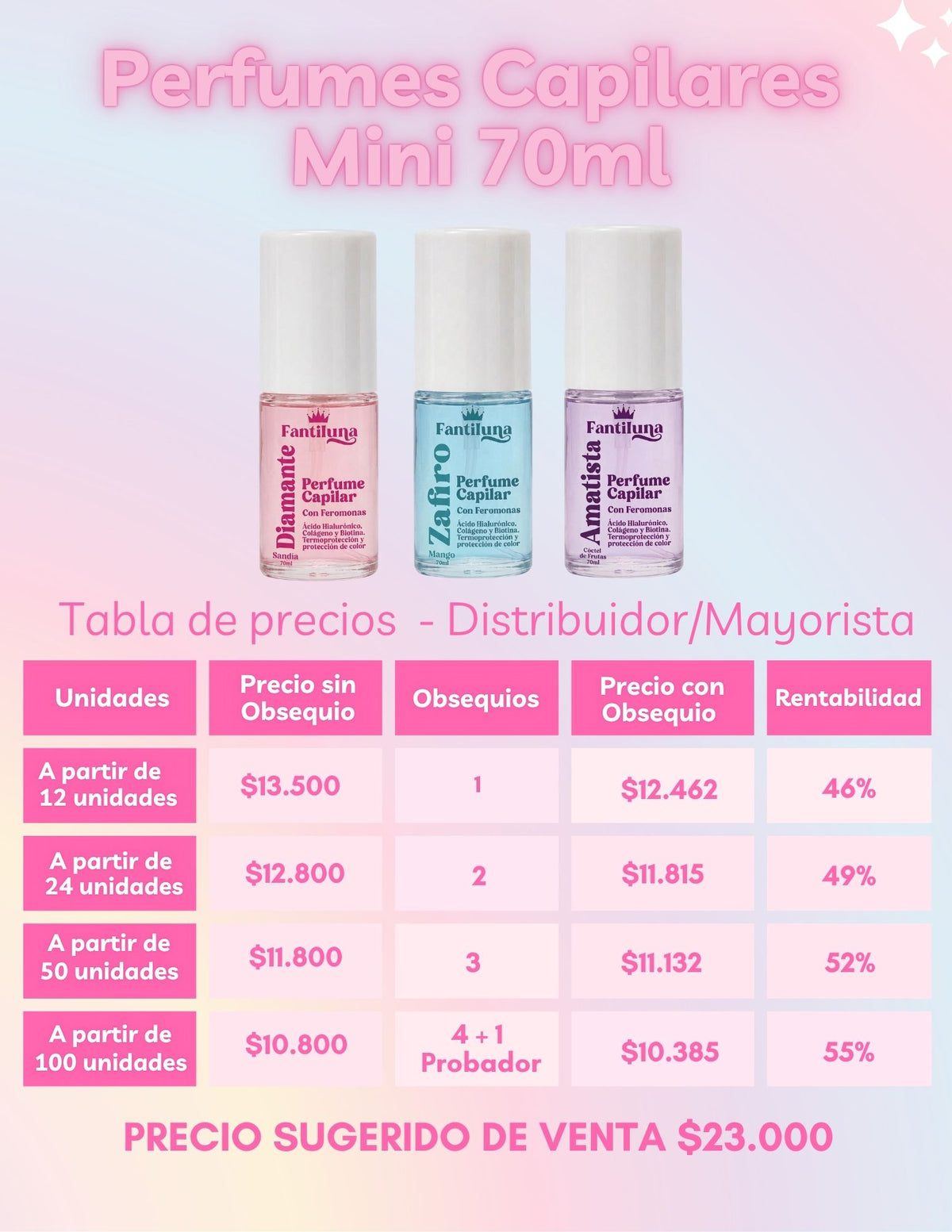 Mini Perfumes Capilares Al Por Mayor