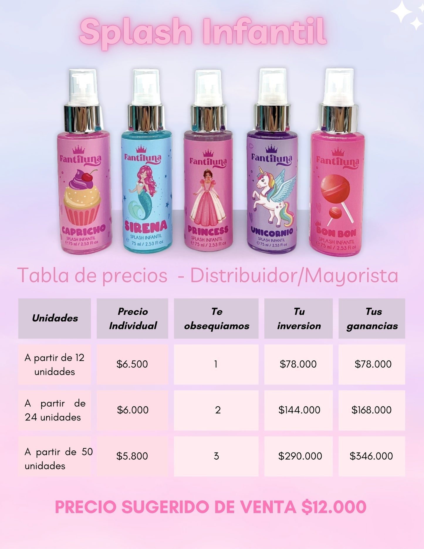 Splash Infantil 75ml al por mayor